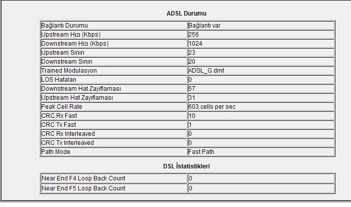  ADSL HAT ZAYIFLAMASI HERKES DEĞERLERİNİ YAZSIN !