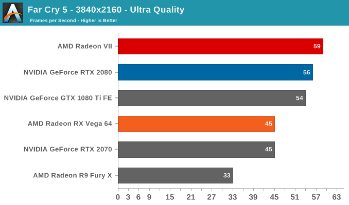 AMD yeniden sahnede | RTX 2080'e rakip Radeon VII elimizde