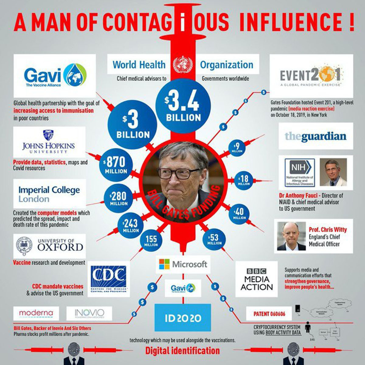 (DSÖ) Dünya Sağlık Örgütünün en büyük para destekçisi Gates hakkında bilgi