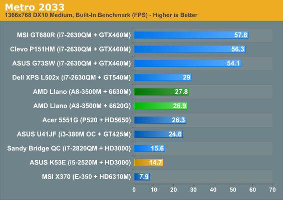 AMD için tarihi gün; Merakla beklenen Fusion-A serisi işlemciler lanse edildi