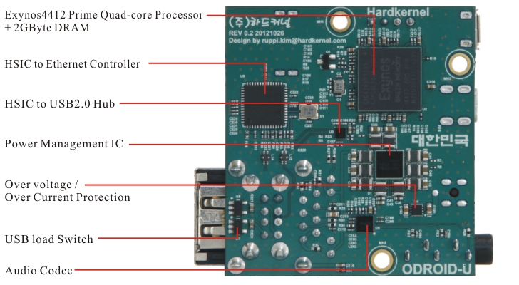  RK3188 çipsetli android mini pc destek ve bilgilendirme bölümü ( T428- MK802 IV )