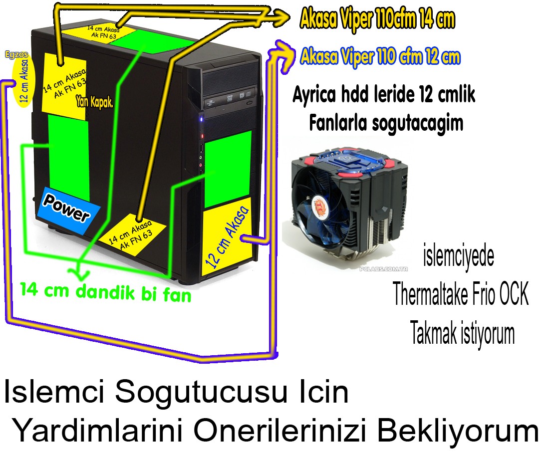  Phenom II X6 1090T cpu soğutucu tavsiyesi yardım.