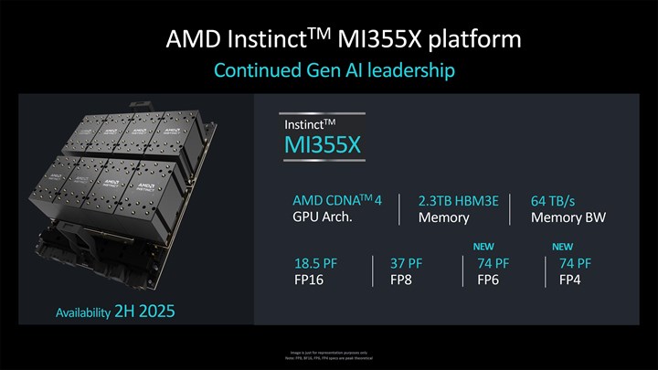 AMD, CDNA4 tabanlı 288 GB bellekli Instinct MI355X’in özelliklerini açıkladı