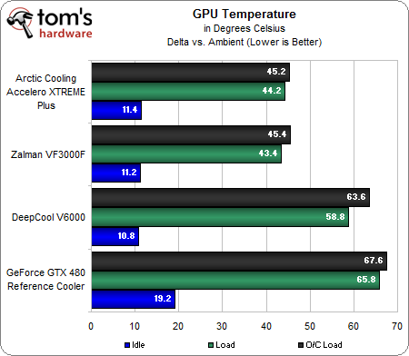  Zalman VF3000A Nereden bulurum?