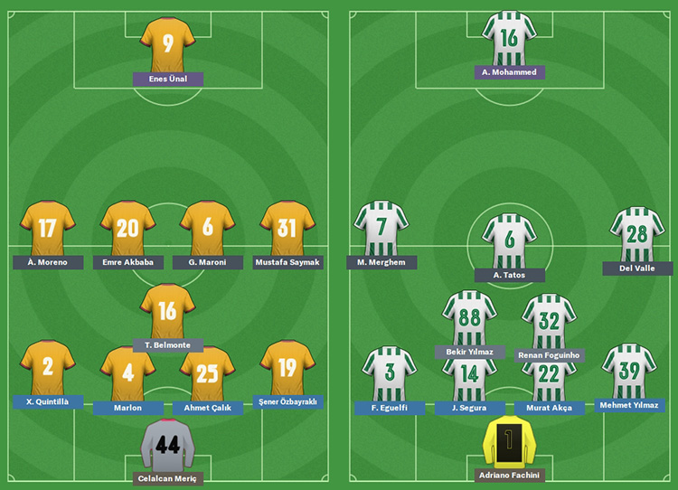 FM20 | DS | Galatasaray | Kariyer Sonu | 5 Sezon'da 15 Kupa - Avrupa'da 3 Büyük Final