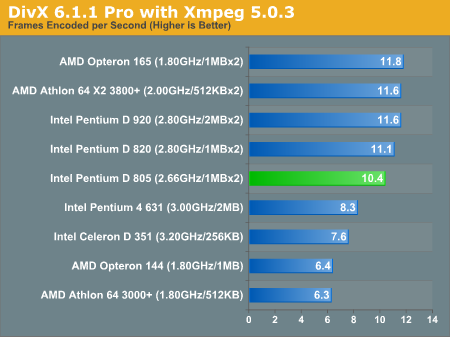  Pentium D 805 mi yoksa Amd 3700 mü?