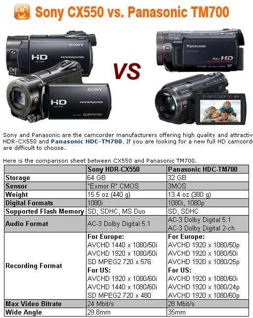  Panasonic TM700 vs Sony CX550