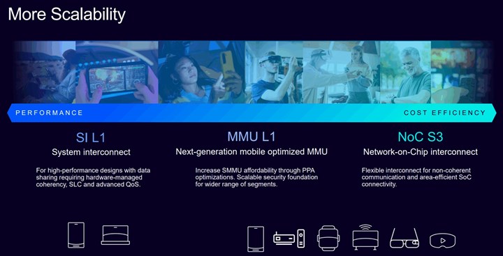 ARM Lumex ile yonga lisanslama alanında yeni bir dönem başlıyor