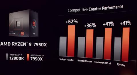 AMD Ryzen 7000 işlemciler duyuruldu: İşte çıkış tarihi, fiyat ve performansları