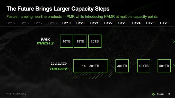 32 TB Seagate HAMR hard diskler bu yıl geliyor