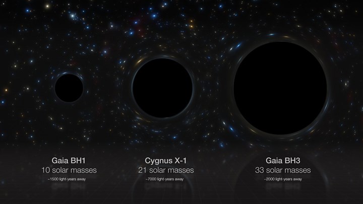 Samanyolu'nun en büyük yıldız kaynaklı kara deliği keşfedildi