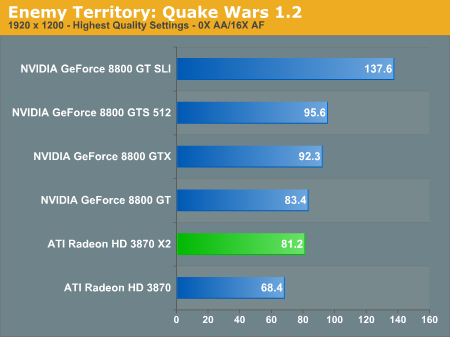  ATI HD3870 X2  farkli 2 siteden 2 Yeni TEST sonucu