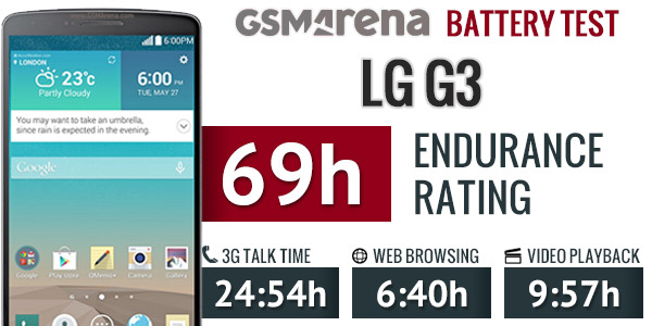  Lg g3 alayımmı ?