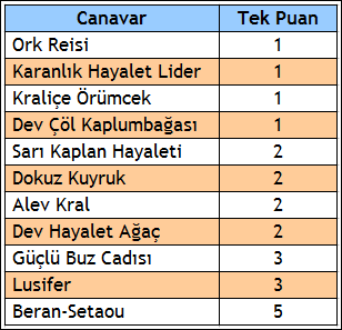  TekMt2 - Editsiz Orta Emek Server