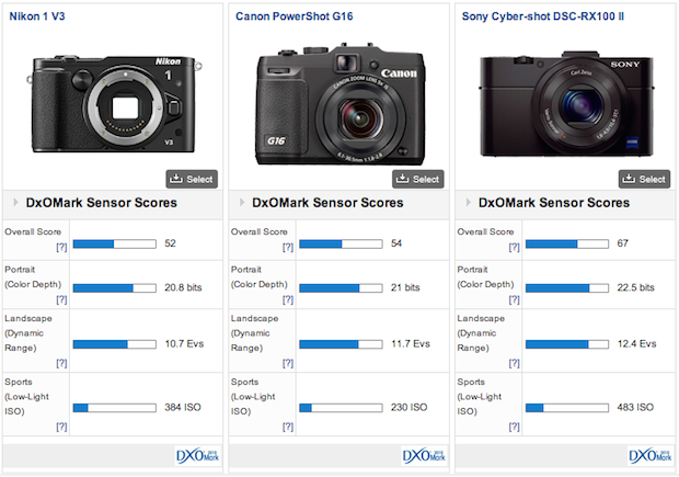  Nikon 1 V3 ün Diğer Aynasızlarla Karşılaştırılmalı Test Sonuçları