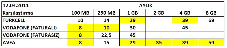  Cepten İnternet hangi operatörde uygun?