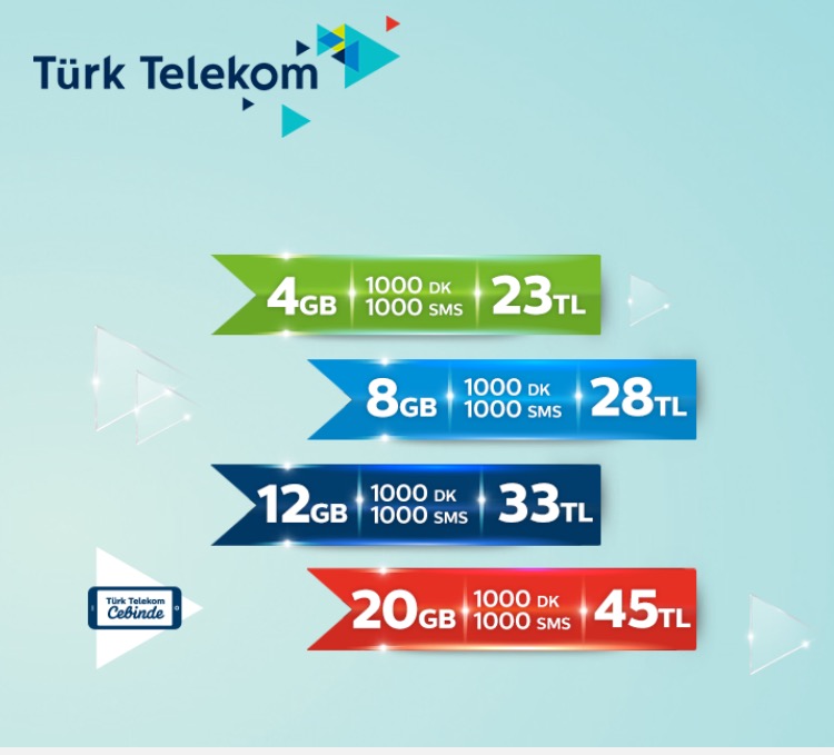 Турк телеком. Telekom Internet Paketi. TT mobil. Turk Telekom Internet Paketi.