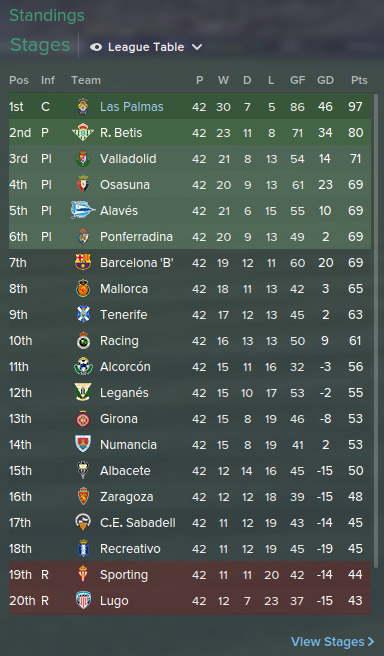  Fm 2015 Las Palmas Kariyer Hikayem... [La Liga Şampiyonu Olduk]