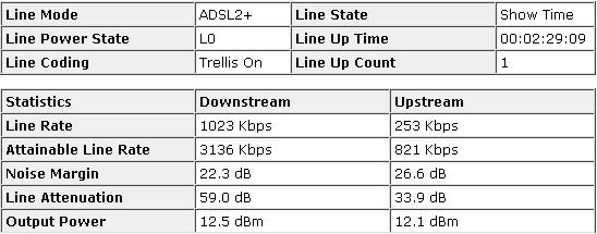  ADSL HAT ZAYIFLAMASI HERKES DEĞERLERİNİ YAZSIN !