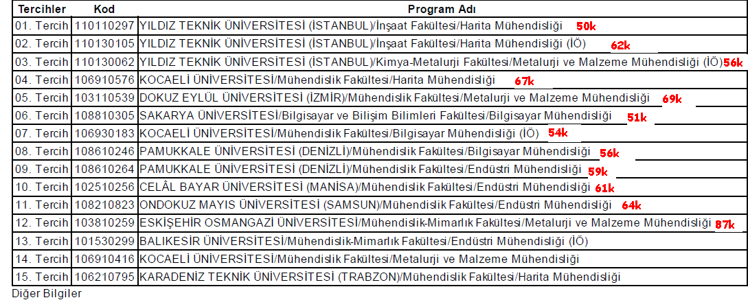  TÜM PUAN TÜRLERİNE TERCİH TAHMİNİ YAPILIR(TUTTURABİLDİM Mİ MERAK ETTİM)