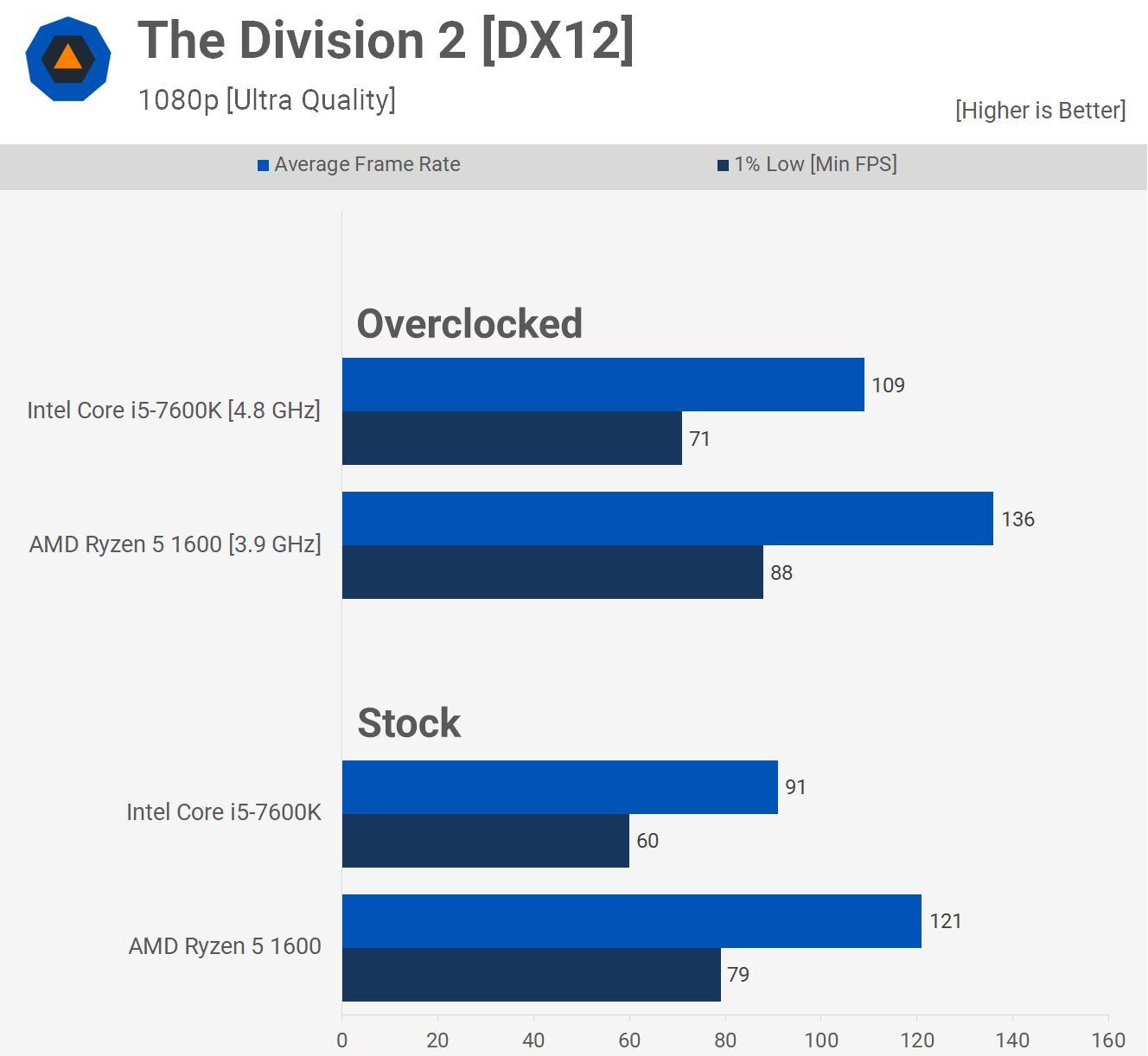 Intel i7-4790K & i5-4690K in 2020: Benchmarks vs. Ryzen 3600, 9700K