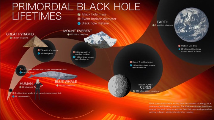 NASA’nın Nancy Grace Roman Teleskobu küçük kara delikleri arayacak