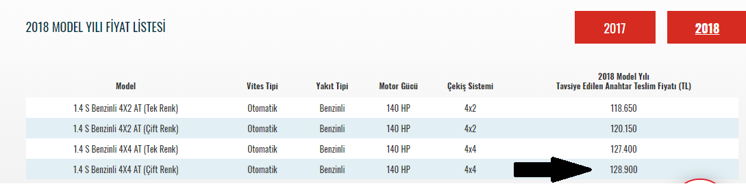 Benzinli mı dizelmi 