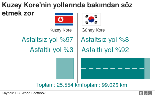  Kuzey Kore ve Güney Kore arasındaki farklar SS'li