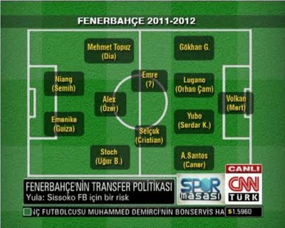  Bu hafta Fenerbahçe için çok hareketli geçecek.
