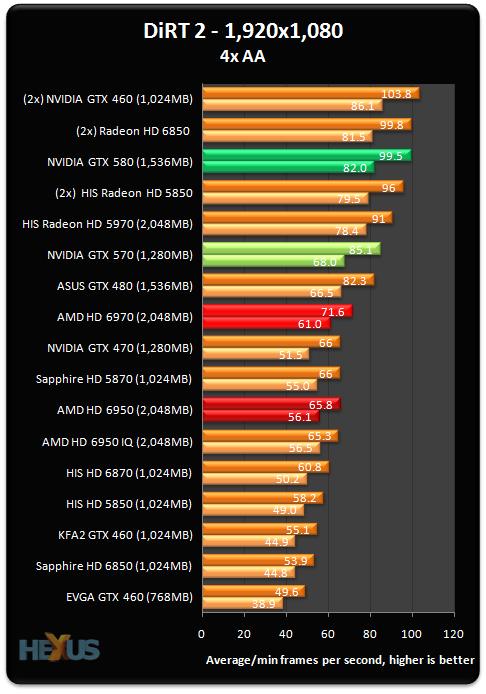  GTX295 değişiyor, yerine?