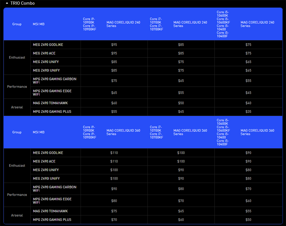 MSI Z490 Anakartları, seçili ürünlerle birlikte alana 140$'a Varan Steam Kodu Kampanyası
