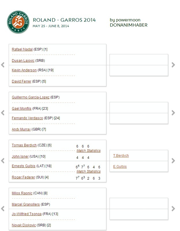  Roland Garros 2014 - Fransa Açık '14