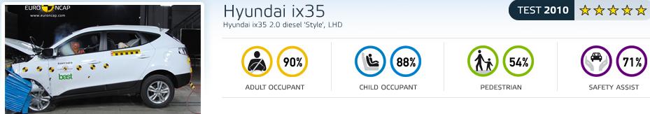  DH  HYUNDAI ...ix35... KULÜBÜ