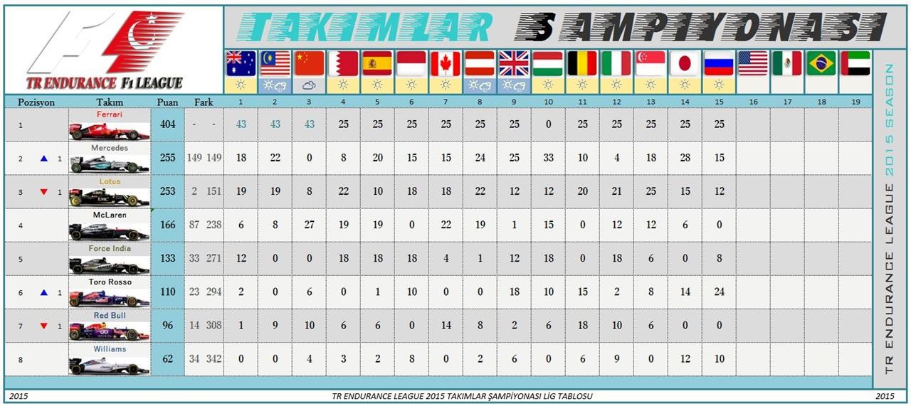  TR ENDURANCE F1 2015 LEAGUE
