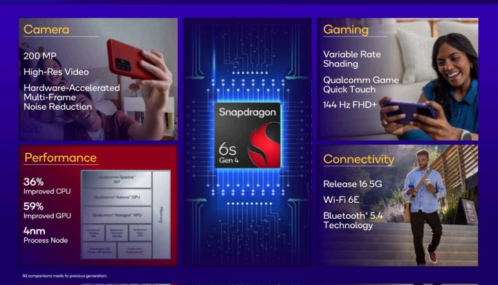 Qualcomm Snapdragon 6s Gen 4 tanıtıldı: Bütçe dostu telefonlar hızlanıyor