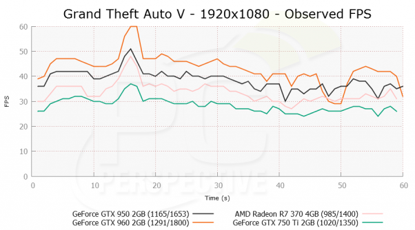  R7 370 4gb VS Gtx950 2gb