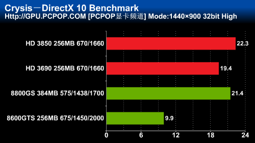  ## ATi Radeon HD 3690'ın Test Sonuçları Yayınlandı ##