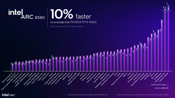 Intel Arc B580 ve Arc B570 tanıtıldı: Uygun fiyat, güçlü performans