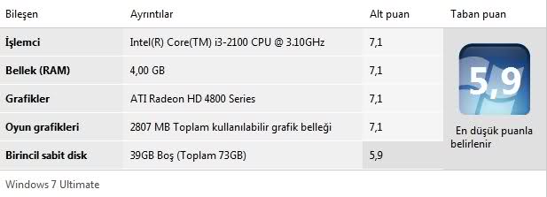  WİNDOWS 7 DE SİSTEMİNİZİN ALDIĞI PUAN KAÇ?