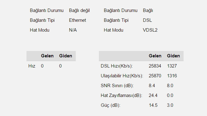 Türknet %20 hız kesintisi kalktı hayırlı olsun :)