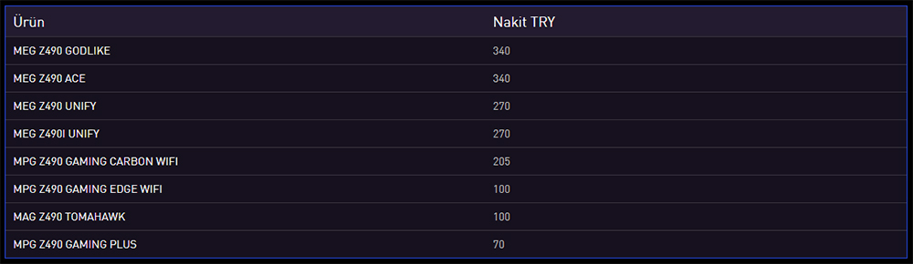 MSI Z490 Anakartlarda Para iadesi Kampanyası