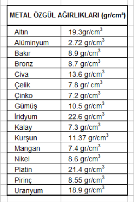 Boyutu küçük ama kütlesi, boyutuna göre ağır maddeler