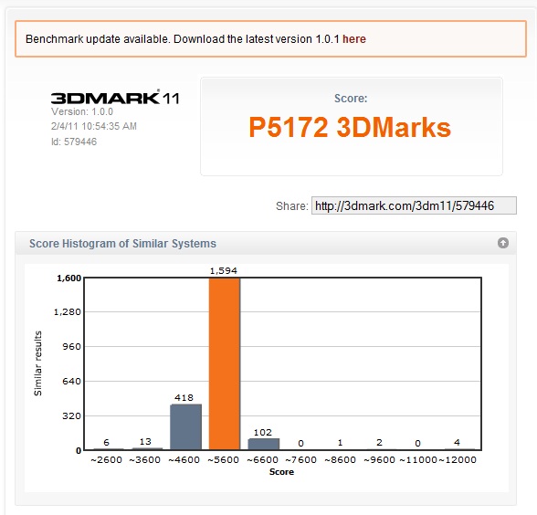 3DMark 11 için ilk test sonucu, ekran görünütüleri ve download linki