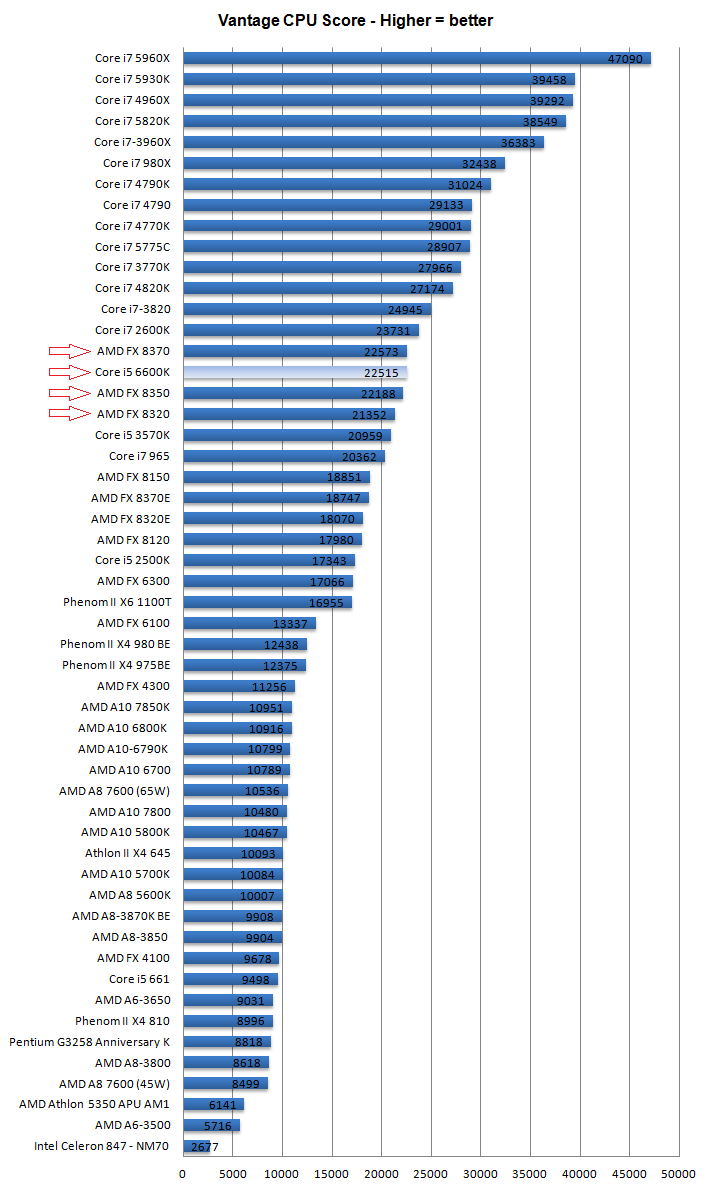  AMD ZEN GALİBA PİYASAYI KASIP KAVURACAK