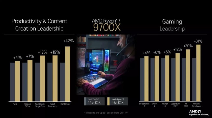 AMD Ryzen 9000 işlemcilerin resmi fiyatları açıklandı: Önceki nesilden ucuz