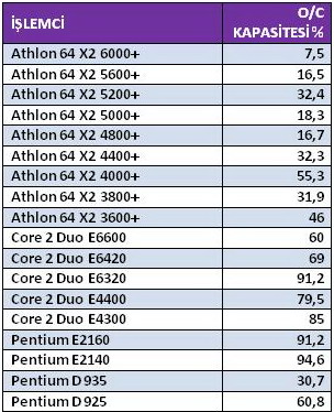  o/c için için iyi bir anakart tavsiyesi = amd 6000 için kullanacağım