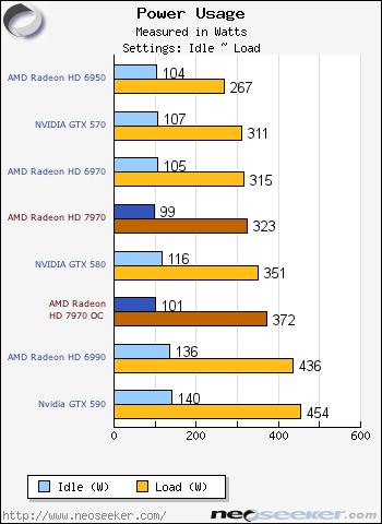 AMD Radeon HD 7970 lanse edildi