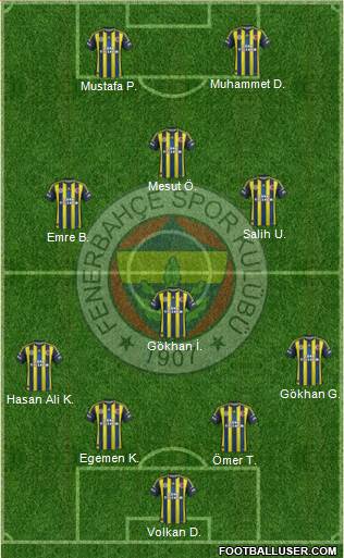  2013/2014 hayalinizdeki Fenerbahçe Kadrosu