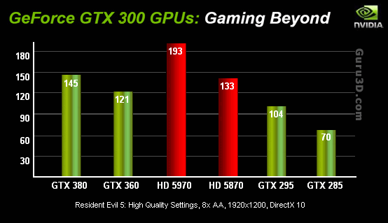  İlk GT300 Test Sonuçları (Mı Acaba?)