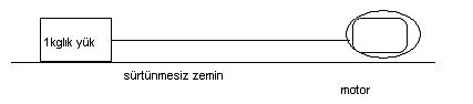  Hız,hızlanma(ivme),güç,tork,kuvvet v.s.